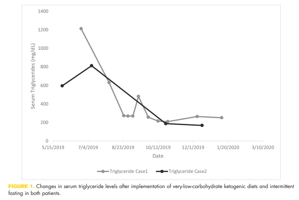 Original Toward Health graphic from the severe hypertriglyceridemia case series