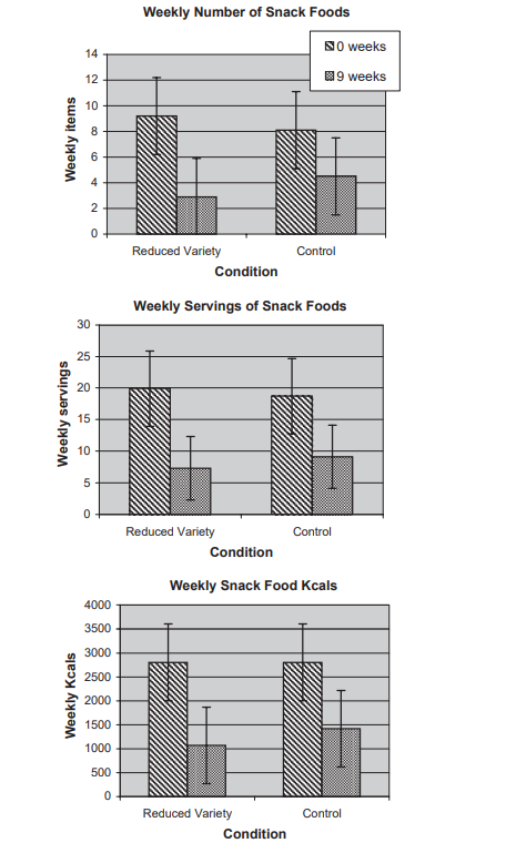 Original Disciple figure from the reduced-snack-variety study, retained immediately after the study summary