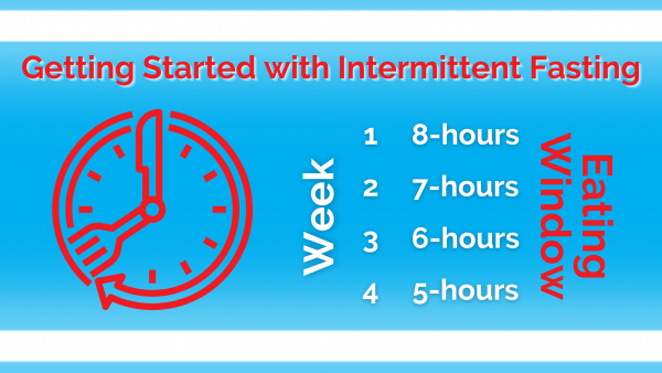 Four-week intermittent-fasting graphic narrowing the eating window from eight hours to five hours